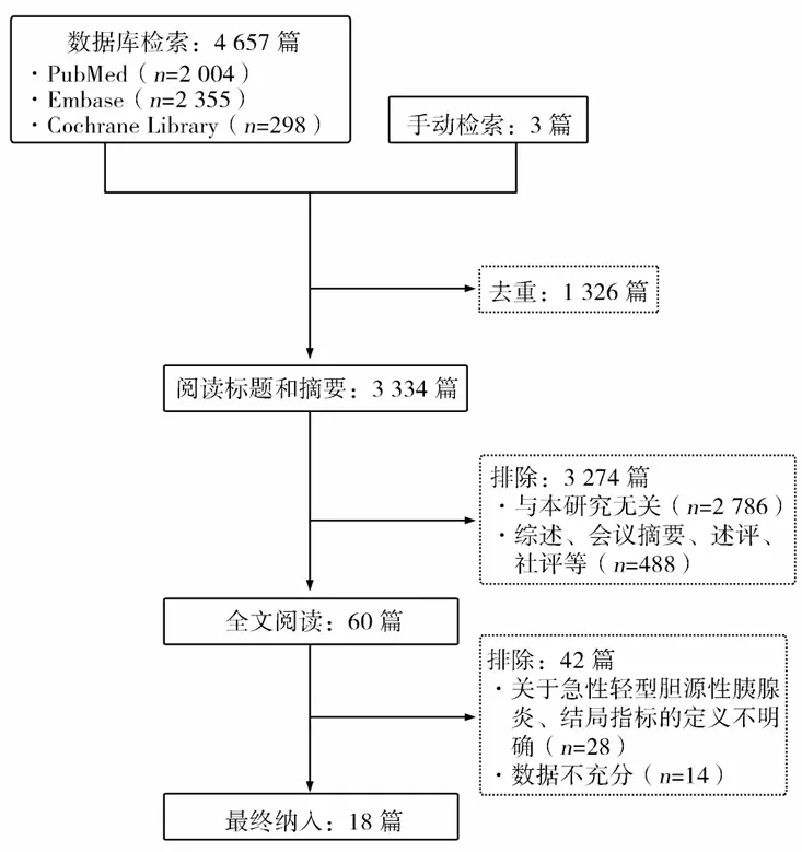 Publication
