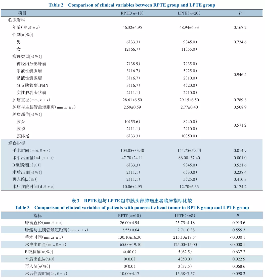 Publication